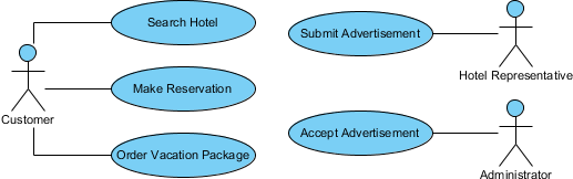 updated diagram
